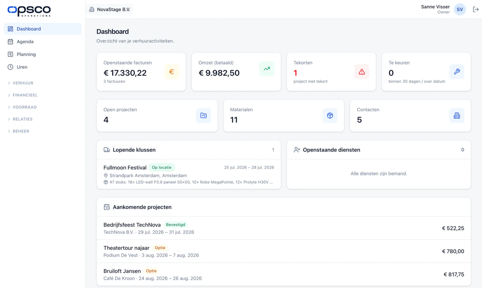 Het dashboard van Opsco.io met omzet, openstaande facturen, tekorten en aankomende projecten